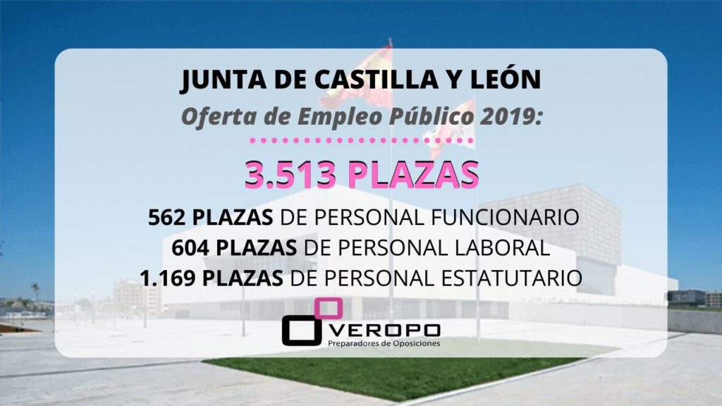 JCYL OPE 2019